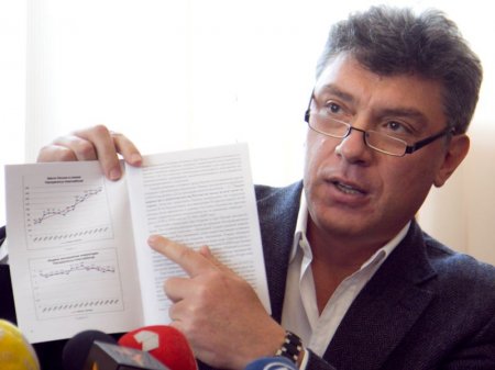 Доклад Немцова 