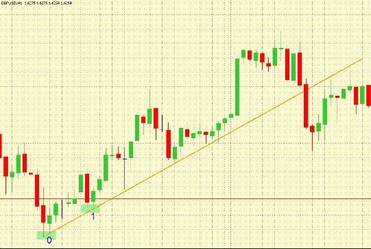 Forex trend спешит на помощь